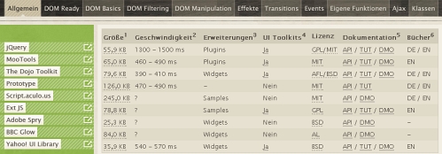 ajax framework matrix ajax framework matrix