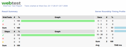 canoo webtest Report
